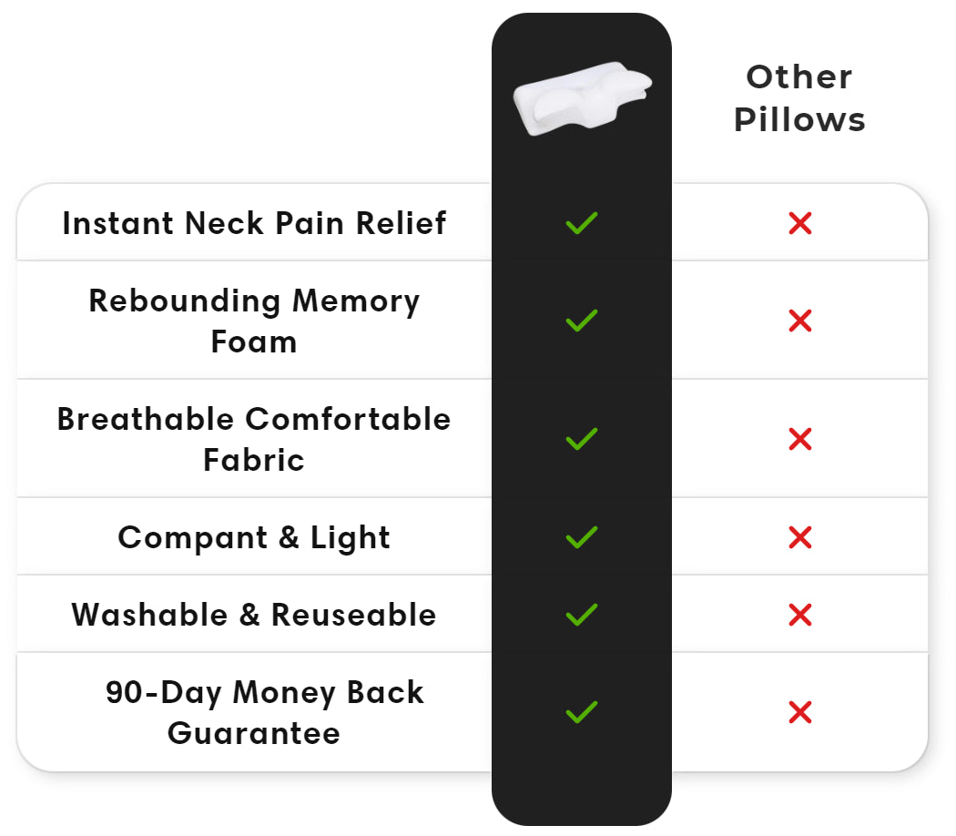 Cervical Memory Foam Butterfly Neck Pain Pillow CozyRest Ergonomic