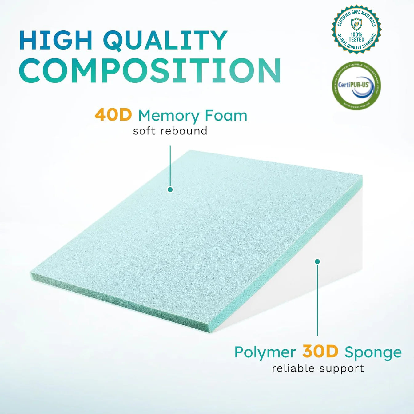 Deluxe Inclined Wedge Support Pillow